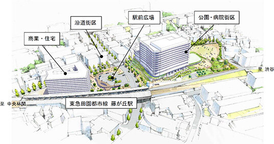 横浜「藤が丘駅前」が始動／昭和医大・東急１２月に区画整理認可
