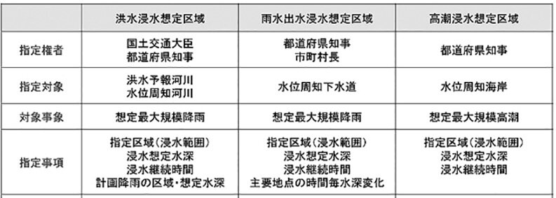 不動産鑑定士吉野荘平が説く―１２８―物件調査のポイント