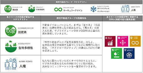 木材調達ガイドラインを策定／野村不グループ、３０年度までに「森林破壊ゼロ」に