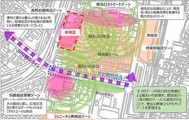 堺市北瓦町一丁地区再開発の事業協力者に／東急不など３社
