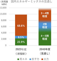 鹿児島に蓄電所用地取得／全国３拠点目で事業加速／ADワークスG
