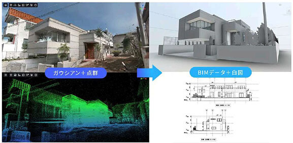 スキャンで図面作成など／既存建築を３Ｄ化／調査時間、80％も削減／メタリアルＧ