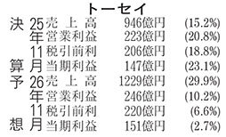 トーセイ、２５年１１月期決算／４期連続で最高更新／２６年、けん引役は「再生事業」