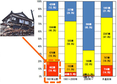 国土強靱化へ新研究５本／杭設計から用途規制まで／国総研