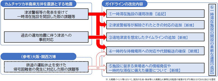 帰宅困難者対策ガイドラインを全面改定／地震以外の災害にも対応／内閣府