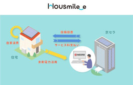 蓄電池「初期費用ゼロ」プラン開始／住宅定額サで卒ＦＩＴ需要に展開／京セラ
