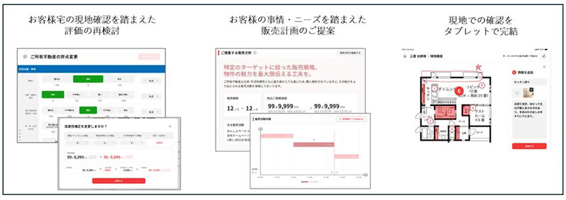 不動産ＤＸ・新技術特集／「顧客満足」を自動化テックで／査定・探索・演出・再生／「ＡＩ共生」の新フェーズへ