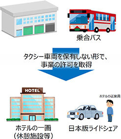 ホテル宿泊者の移動手段確保へ／鹿児島でライドシェア試行／国交省