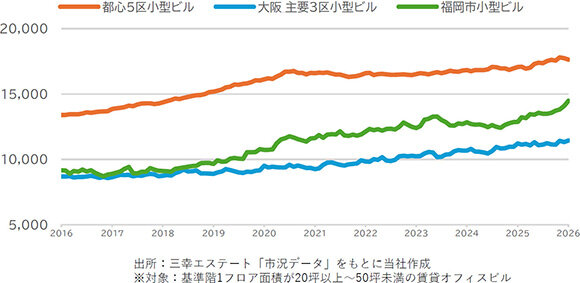 ３期連続で最高益更新／25年12月期決算／小口化事業がけん引／ＡＤワークスＧ