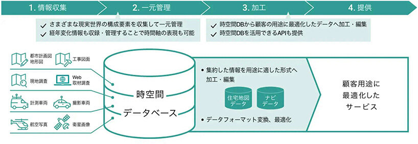 「建物被害推定」を高度化へ／災害時の早期把握、救助に生かす／ゼンリン、熊本県・ＪＡＸＡと覚書締結
