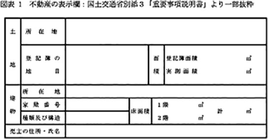 不動産鑑定士吉野荘平が説く－１３７－重説の書き方・説明のポイント