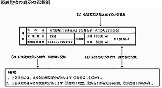 不動産鑑定士吉野荘平が説く－１３８－重説の書き方・説明のポイント