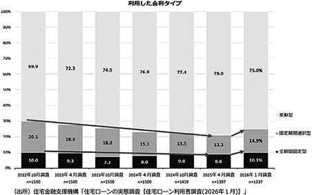 融資額１・２億円に引き上げ／若年層、35年超の長期ローン最多／住金機構がローン市場でセミナー開く