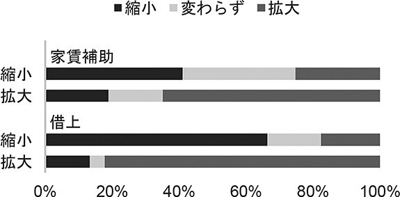 「福利厚生の再編トレンド」レポート／企業の住宅支援「再編」へ／三菱UFJ信託