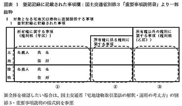 不動産鑑定士吉野荘平が説く―１４０―重説の書き方・説明のポイント