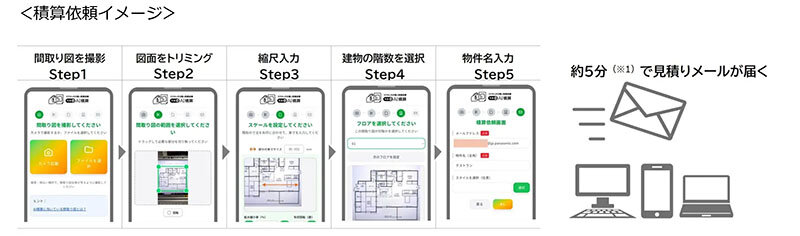 間取り図でＡＩ積算／スマホ撮影にも対応／パナソニックハウジングＳ