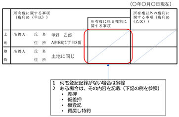 不動産鑑定士吉野荘平が説く―１４１―重説の書き方・説明のポイント