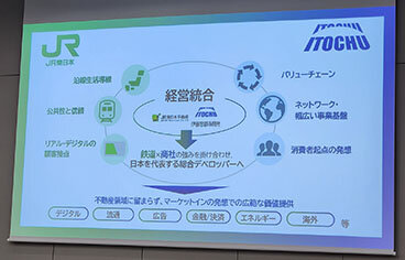 ＪＲ東日本と伊藤忠商事／不動産子会社を経営統合