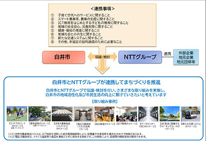 地域活性化で包括協定／データセンター開発機に／千葉県白井市とＮＴＴグループ