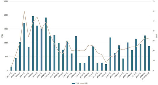 「定借分譲マンション」に再評価／首都圏供給は過去最多、ＣＲＥ戦略に合致／ＪＬＬレポート
