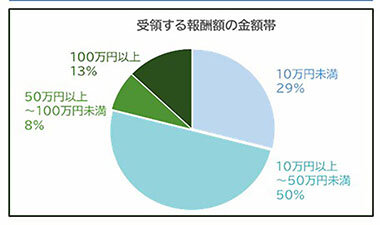 コンサルに“持続可能性”を／不動産「かかりつけ医」へ／推進センター・検討委が中間報告