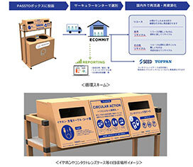 家電ケーブルや推し活グッズなど“捨てづらいもの”も回収／三井不レジ、資源循環の推進で