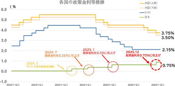 不動産流通セミナー開く／金利上昇局面の対応など開設／全住協