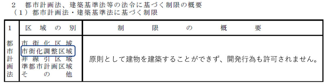 不動産鑑定士吉野荘平が説く－１４８－重説の書き方・説明のポイント／「法令制限の概要」都市計画法／調整区域内物件は慎重に調査
