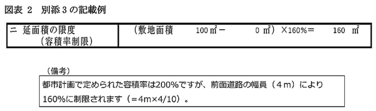 不動産鑑定士吉野荘平が説く―１５２―重説の書き方・説明のポイント／「法令制限の概要」建築基準法／記載の仕方が難しい形態規制