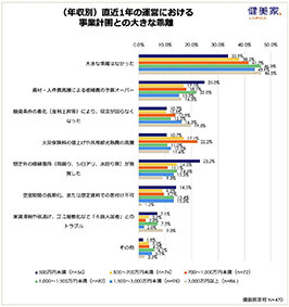 投資家、事業計画との乖離／修繕費予算が超過など／健美家