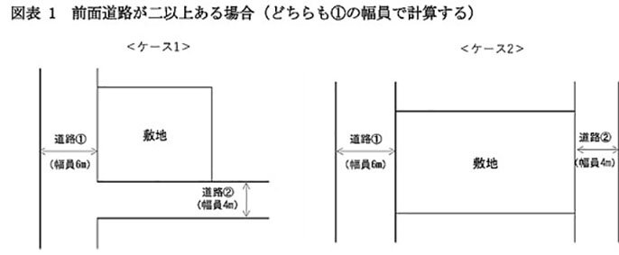 不動産鑑定士吉野荘平が説く―１５４―重説の書き方・説明のポイント／「法令制限の概要」建築基準法／容積率で質問の多い部分