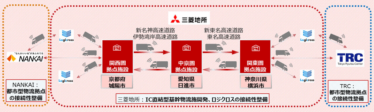 自動運転トラックに対応した施設内車両誘導などを実証／三菱地所が５社と、都内の施設で
