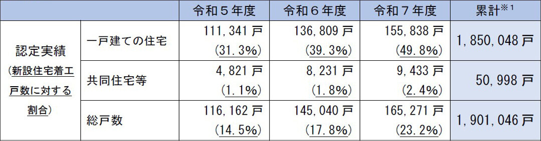 シニア・住み替え特集／多様化するライフスタイルと住まい選び／資金計画や性能を「見える化」