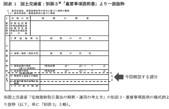不動産鑑定士吉野荘平が説く―１５５―重説の書き方・説明のポイント／「法令制限の概要」建築基準法／最もトラブルが多い部分