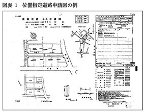 不動産鑑定士吉野荘平が説く―１５７―重説の書き方・説明のポイント／「法令制限の概要」建築基準法／「敷地等と道路との関係」