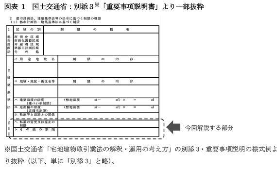 不動産鑑定士吉野荘平が説く―１５８―重説の書き方・説明のポイント／「法令制限の概要」建築基準法／「敷地等と道路との関係」