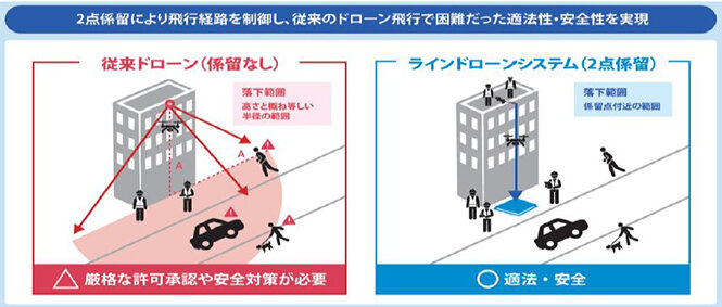ドローンで外壁調査を／工期約７割短縮へ／ミラテクドローン
