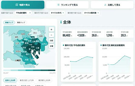 ２３区、ワンルーム市場分析／「マンションレポート」刷新／賃貸経営判断材料を提供／日本財託