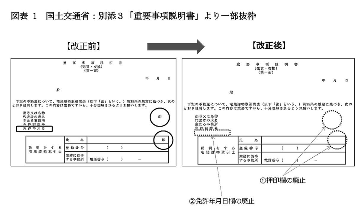 不動産鑑定士吉野荘平が説く―１６１―重説の書き方・説明のポイント／重要事項説明の電磁的方法／義務化の廃止、禁止ではない