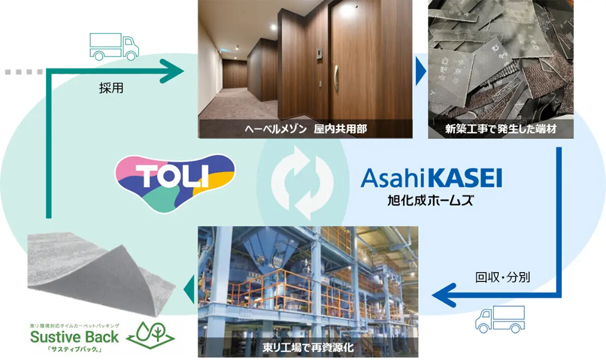 旭化成Ｈと東リ、資源循環で協業／タイルカーペット水平リサイクル