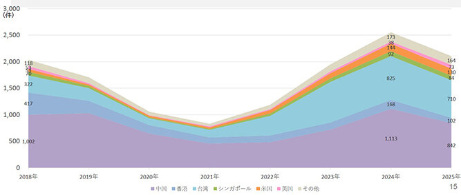 新築マンションの短期売買／「大規模物件」で割合高く／国交省