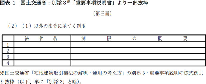 不動産鑑定士吉野荘平が説く―１６４―重説の書き方・説明のポイント／都市計画法・建築基準法以外の法令／説明義務がある法令は６４