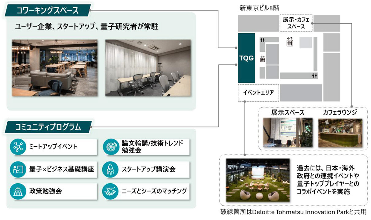 丸の内に量子技術共創拠点　１月開設／三菱地所とデロイト