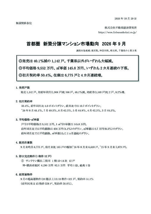 ９月の新築分譲、発売戸数４割減／不動産経済研