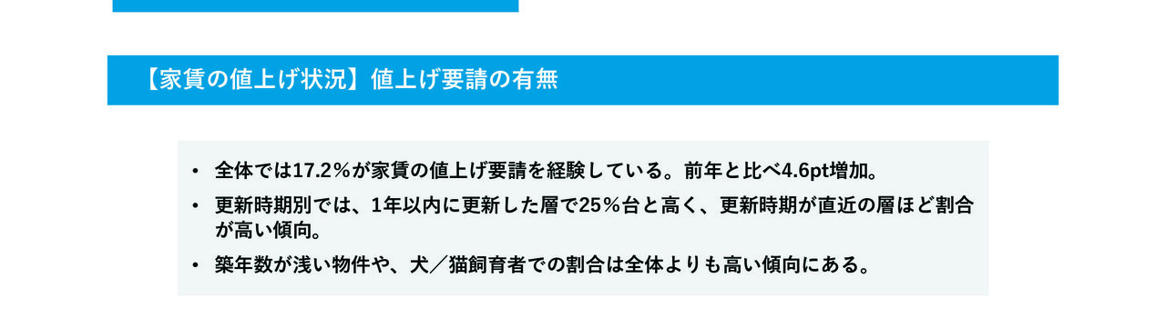 ＳＵＵＭＯリサーチ／賃料値上げ、要請経験者１７％／「１０万円未満」で３千円台上昇／改修での家賃アップ許容度「外装」月額４６００円