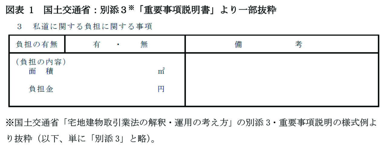 不動産鑑定士吉野荘平が説く―１６７―重説の書き方・説明のポイント／「私道の負担に関する事項」について、トラブルを防止するために