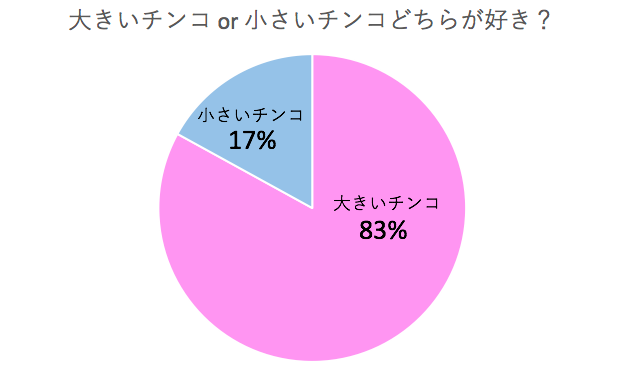 丸の内ol100人に聞いた 大きいチンコ Or 小さいチンコ どちらが好き Voyage
