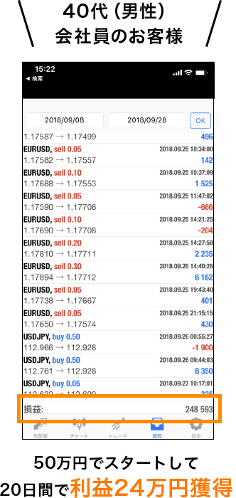40代（男性）会社員のお客様 50万円でスタートして20日間で利益24万円獲得