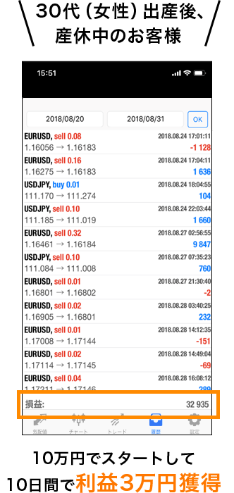   30代（女性）出産後、産休中のお客様 10万円でスタートして10日間で利益3万円獲得