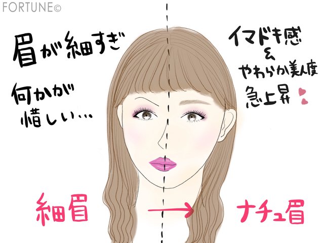 若作りのつもりが アラサーに送る 恐怖の老け顔メイク ふぉーちゅん Fortune